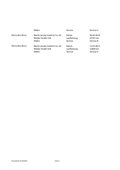Daumennagel 8 - Mercedes-Benz E 350 Cabrio Scheckheft H/K Navi Memory Leder