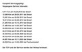 Thumbnail 12 - smart fortwo Passion MHD*2Vorb*Klima*Pano*SitzH.*Servicegepflegt*