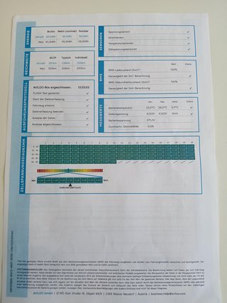 Hyundai KONA Elektro Trend 2WD 1.Hand TOP Zustand Batteriezertifikat inkl. - bilder 4