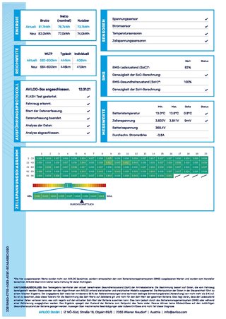 Ford Explorer Premium RWD/AHK schwenkbar/Fahrerassistenz - foto 5