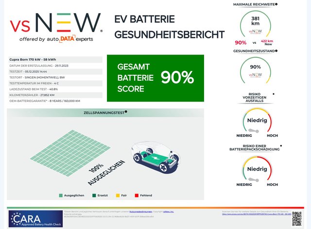 CUPRA Born 170 KLIMA / NAVI / ACC / KAMERA360 / SITZHEIZUNG - bilder 1